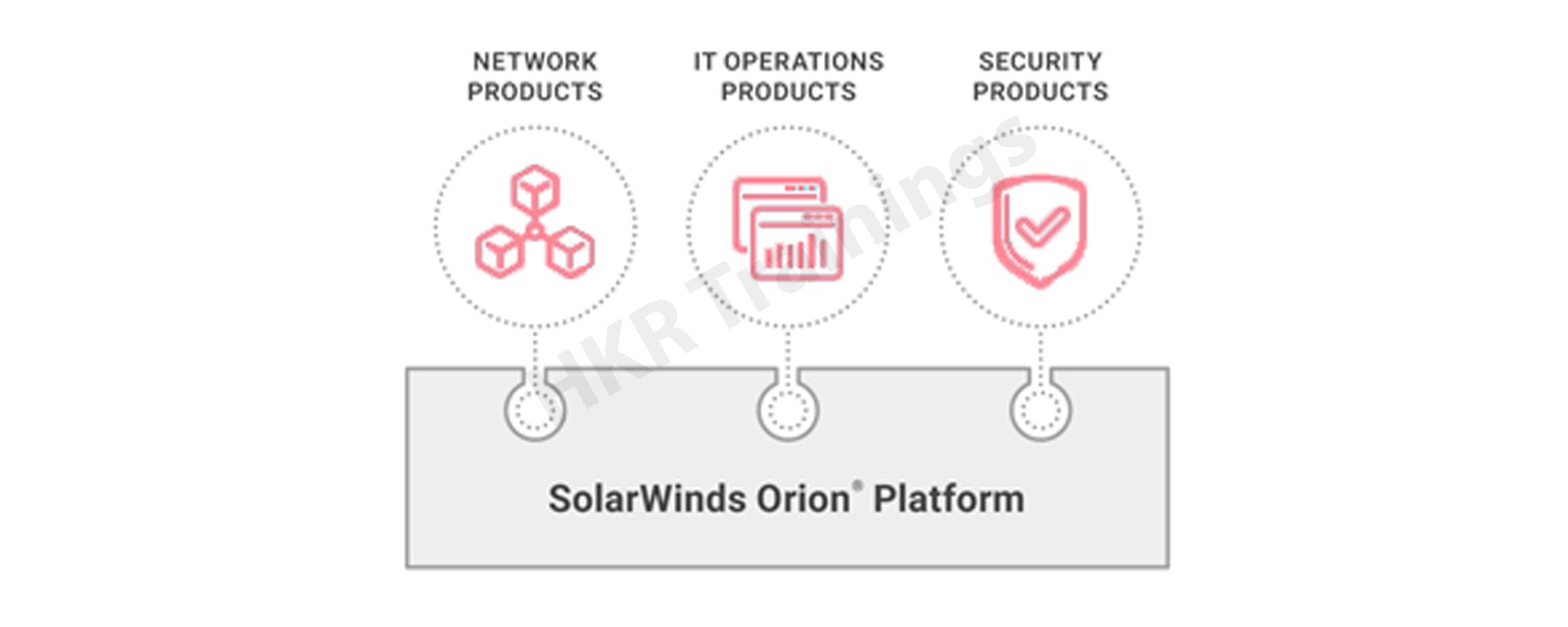Solarwinds Orion Software